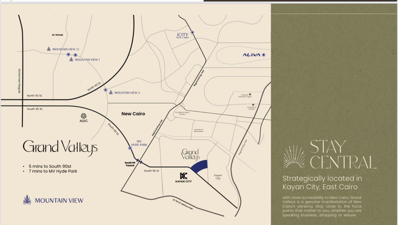 🏗️ المطور